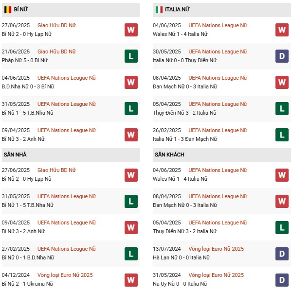 PD Nữ Bỉ vs Nữ Italy