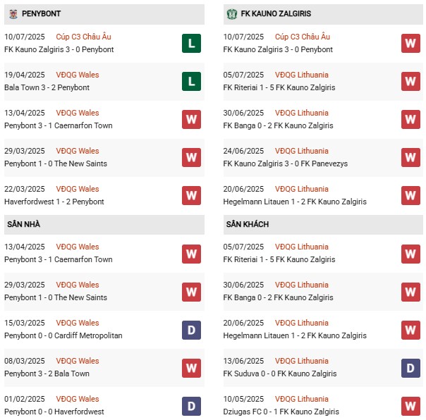 PD Penybont vs Kauno Zalgiris