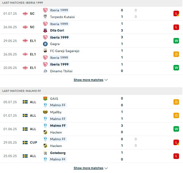 PD Iberia vs Malmo