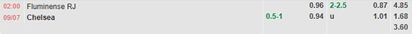 TL Fluminense vs Chelsea