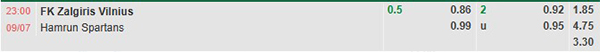 TL Zalgiris vs Hamrun Spartans
