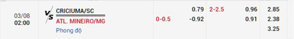 Tỷ  lệ Criciuma vs Atletico Mineiro