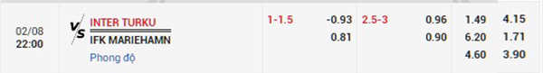 Tỷ leje Inter Turku vs Mariehamn