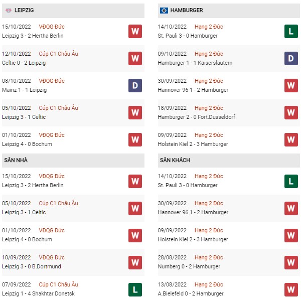 Nhận định RB Leipzig vs Hamburger, 23h00 ngày 18/10 Đẳng cấp ĐKVĐ
