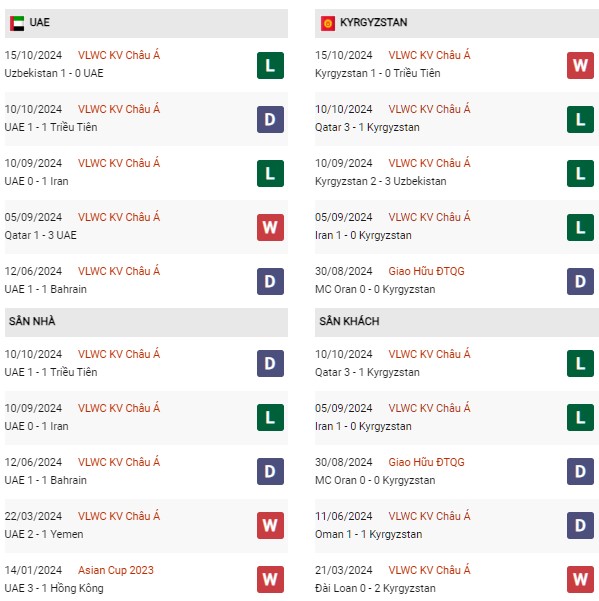 Phong độ UAE vs Kyrgyzstan