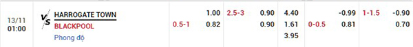 Tỷ lệ Harrogate Town vs Blackpool