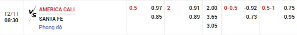 Tỷ lệ America Cali vs Santa Fe