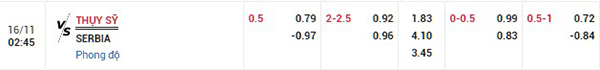 Tỷ lệ Thụy Sĩ vs Serbia