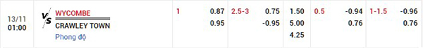 Tỷ lệ Wycombe vs Crawley Town