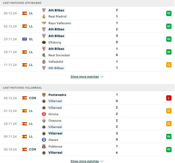Phong đọ Athletic Bilbao vs Villarreal