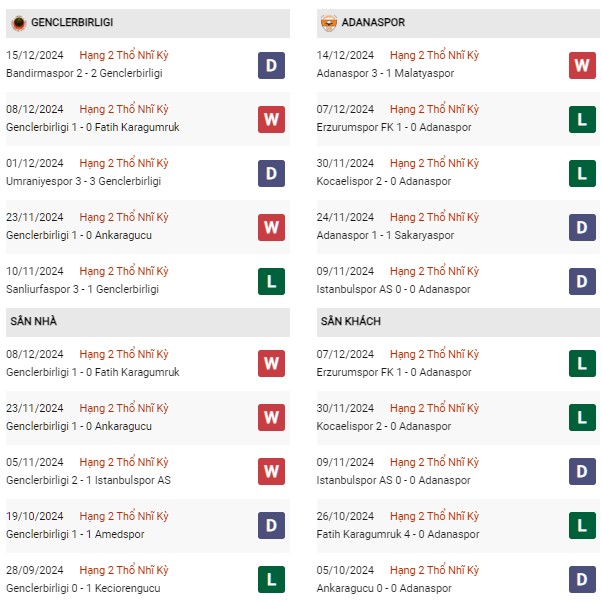 Phong độ Genclerbirligi vs Adanaspor