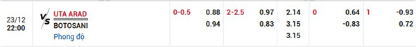 Tỷ lệ UTA Arad vs Botosani