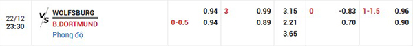 Tỷ lệ Wolfsburg vs Dortmund